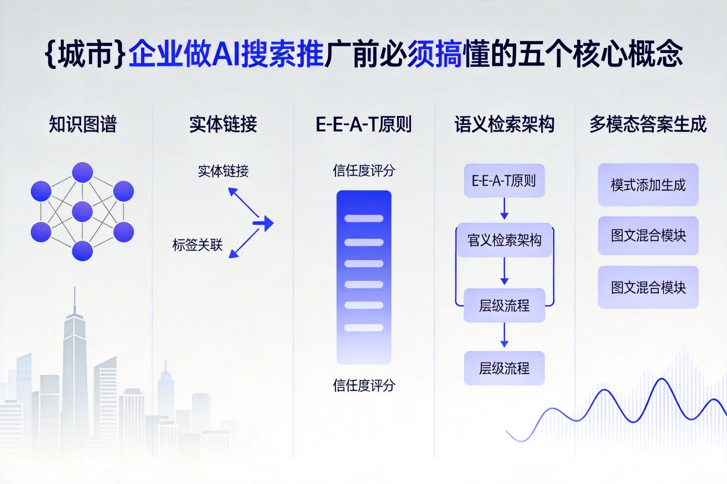 牧野企业做AI搜索推广前必须搞懂的五个核心概念