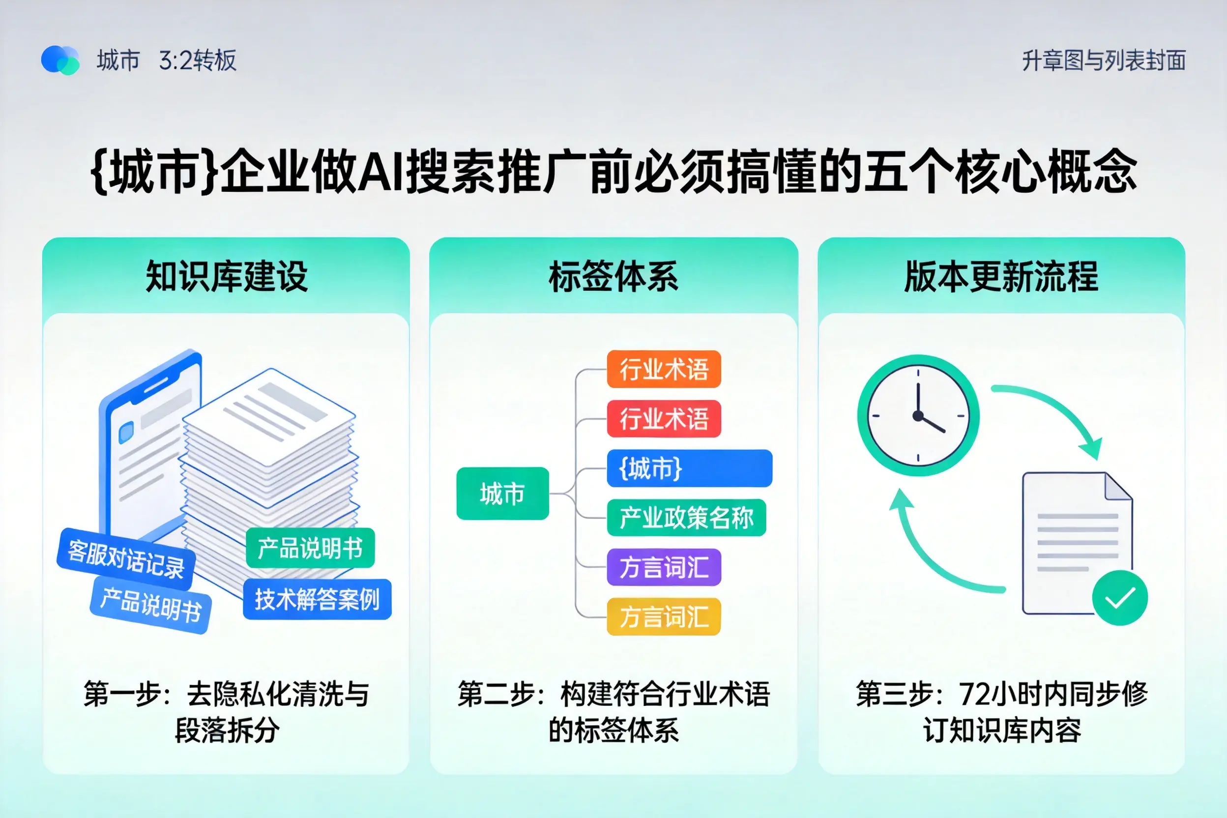 牧野企业做AI搜索推广前必须搞懂的五个核心概念